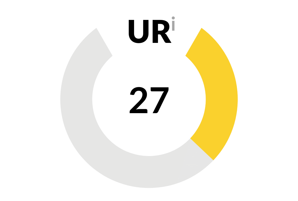 URL Rating - Słownik - The Digital Marketing